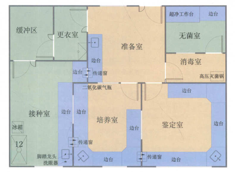 微生物實驗室設(shè)計布局安裝