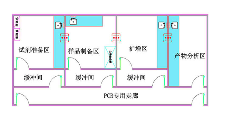 PCR實驗室建設(shè)安裝方案